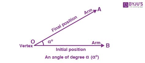 Acute Angle | Definition, Formula, Degrees, Images, Applications and ...