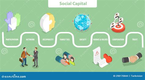 3d Isometric Flat Vector Illustration Of Social Capital Stock Vector