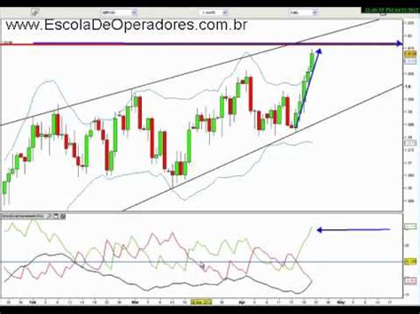 An Lise T Cnica Forex Gbpusd Semana Do Dia De Abril De