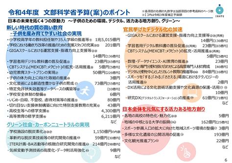 文部科学省 Mext On Twitter 【文部科学省 令和4年度予算案 公表】3⃣ 📌主な内容② ・世界と伍する研究大学の実現に向け