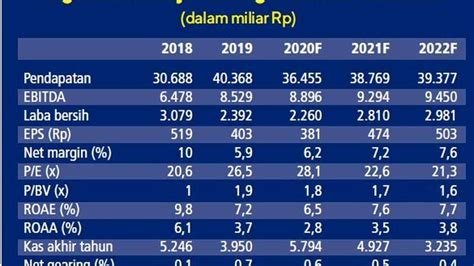 Manfaat Dari Sinergi Semen Indonesia Dengan Taiheiyo Halaman All