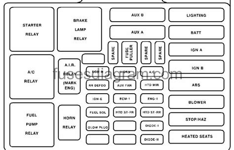 97 chevy fuse box diagram - Wiring Diagram and Schematics