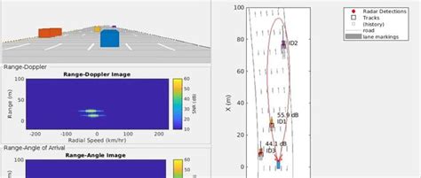 基于matlab的汽车自动驾驶雷达信号仿真与处理仿真 知乎