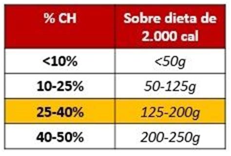 Como Calcular Los Carbohidratos Que Debo Consumir Al Dia Jannineamba