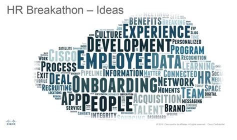 Design Thinking Application: Key Examples & Insights - SODT