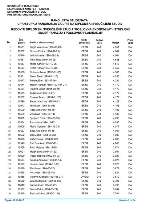 PDF RANG LISTA STUDENATA U POSTUPKU RANGIRANJA ZA Lista Po