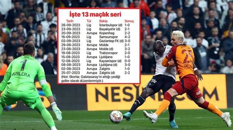 Galatasaray N Y Ld Zlar Ndan Arp C Istatistik Avrupa N N Devlerini