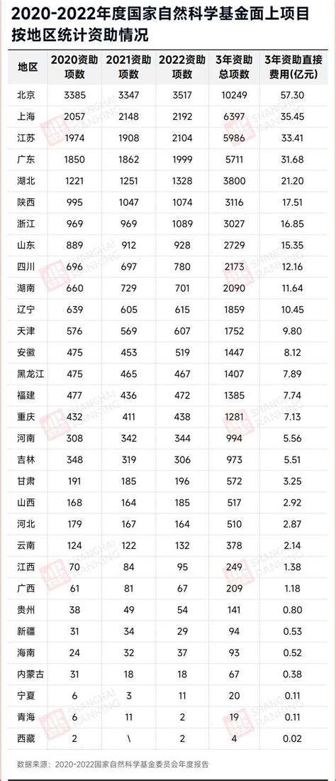 重磅2023国家自然科学基金评审结果公布 知乎