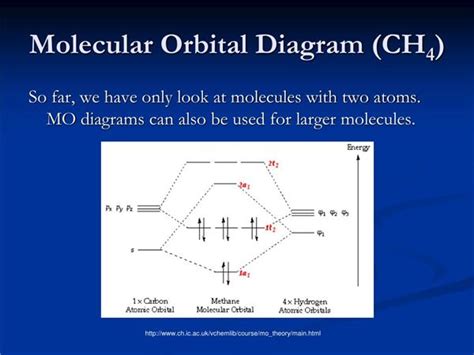 Ch4 Molecular Orbital Diagram 
