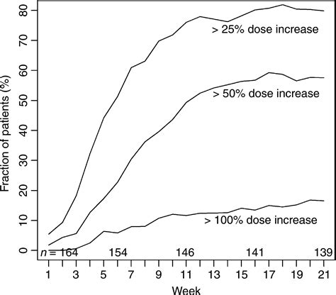 The Effect Of Carbamazepine On Warfarin Anticoagulation A Register