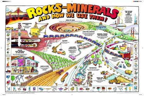 Rocks And Minerals Poster English Minerals Education Coalition Store