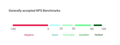 What Is Tnps Detailed Guide To Transactional Nps Affiniv