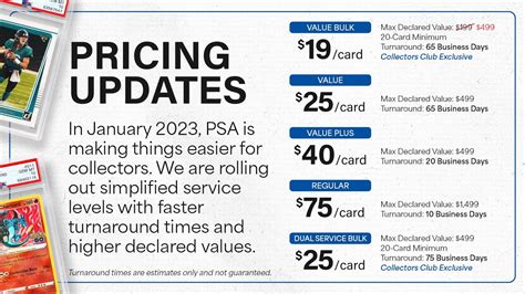 New PSA Grading Prices For 2023 If You Grade W PSA What Are Your