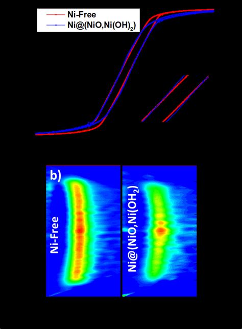 A Room Temperature Magnetic Hysteresis Loops Of Ni Free Red And