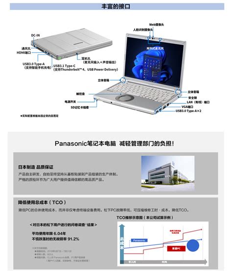 松下笔记本电脑怎么样 小众的松下笔记本CF SV1 什么值得买