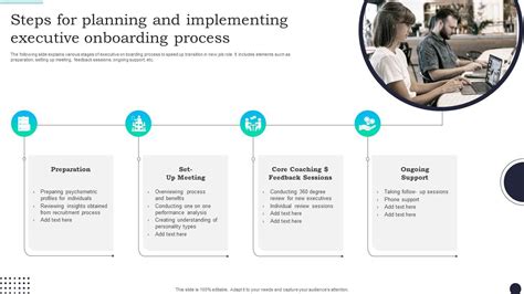 Steps For Planning And Implementing Executive Onboarding Process Ppt Sample