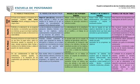 Cuadro Comparativo De Los Modelos Educativos Converted Teoria De La