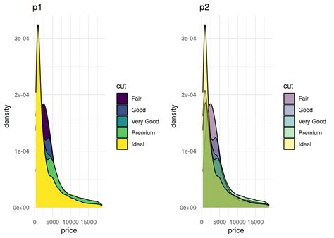 density plot  biomedical visualization atlas