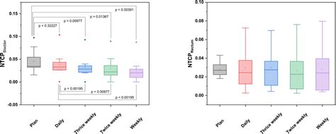 Frontiers Dosimetric Impact Of The Positional Imaging Frequency For