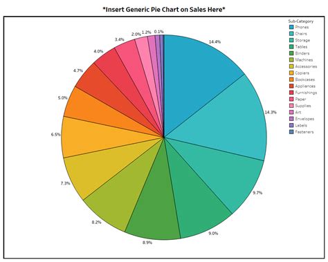 当你想使用饼图时，也许这5个图表更合适 知乎