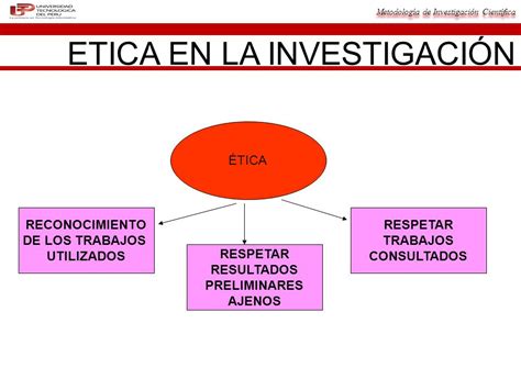 PROYECTO I Ética en la investigación científica