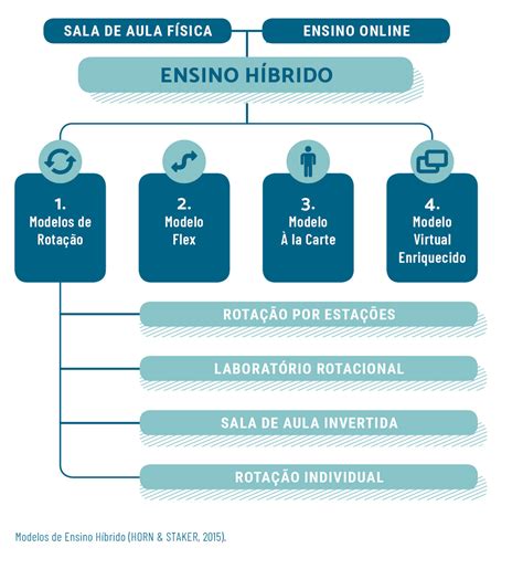 Ensino H Brido Modelos Que Podem Apoiar A Reabertura Das Escolas