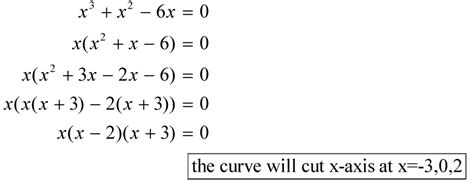 Answered Sketch The Graphs Of The Functions Fx Bartleby