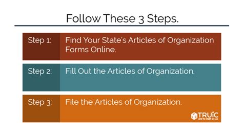 How To File Llc Articles Of Organization North Carolina