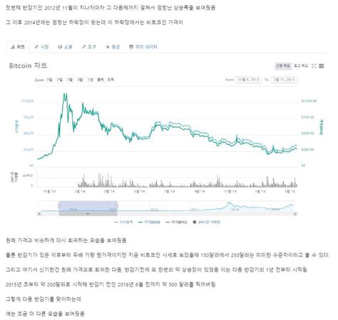 펌비트코인 반감기를 통해 본 2020년까지 가격분석 Cobak Coin Community Cr