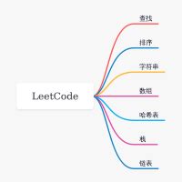 LeetCode 大厂算法刷题笔记C 思维导图模板 ProcessOn思维导图流程图