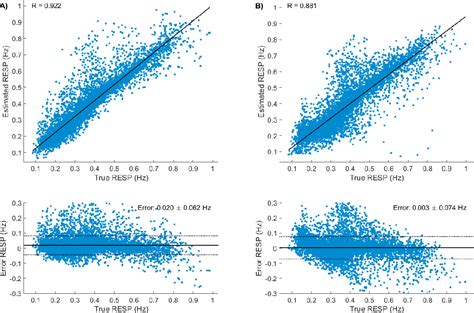 Figure 2 From Accuracy Of Kubios HRV Software Respiratory Rate