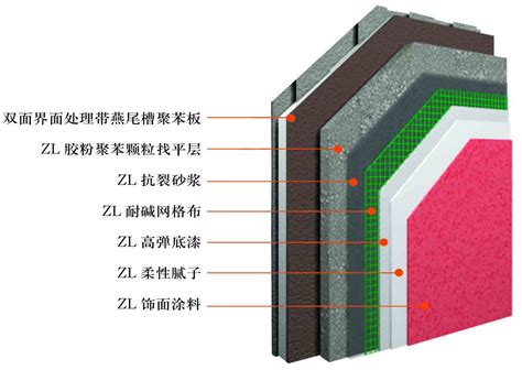 无网现浇外墙外保温系统 北京振利 九正建材网