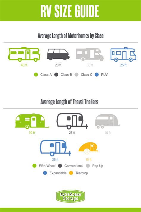 Types Of Rvs Pros Cons To Consider When Buying An Rv Artofit