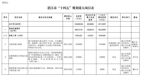 总投资37826 2亿元，广西公布2022年第一批重大项目 桂林生活网新闻中心