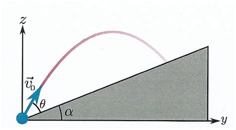 newtonian mechanics - Projectile on inclined plane, angle for maximum ...