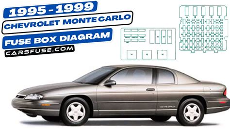 Chevrolet Monte Carlo Fuse Box Diagram