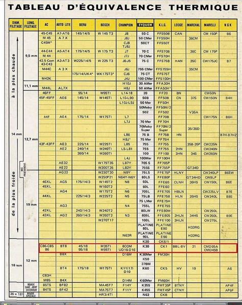 Champion To Ngk Conversion Chart Ngk Bosch Spark Plug Conversion Chart