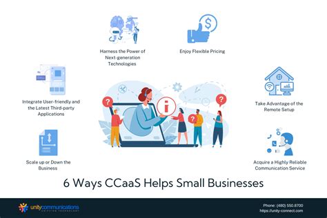 Ccaas Definition And The Advantages For Small Businesses