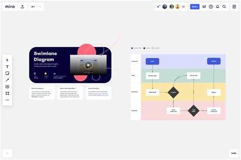 Was Ist Ein Flussdiagramm Arten Symbole Beispiele Miro