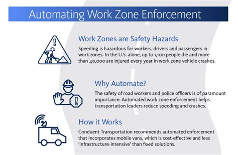 Sharpening The Focus On Workzone Safety Elovate