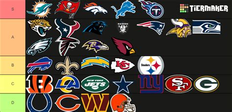 National Football League Teams Tier List (Community Rankings) - TierMaker