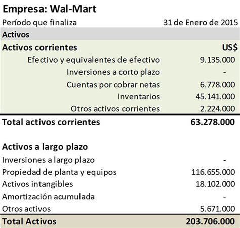 Qu Es El Activo Corriente Con Ejemplos