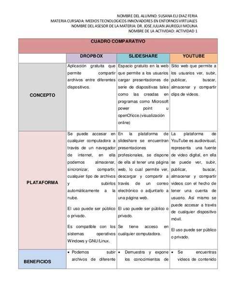 Proceso De Aprendizaje Act 1 Cuadro Comparativo Herramientas Hot Sex