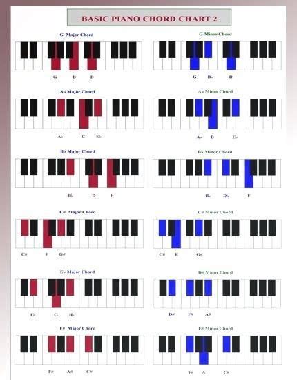 Piano chord inversions sheet - graphiclopas