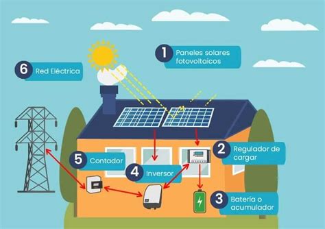 Qué es y cómo funciona un panel solar para el autoconsumo