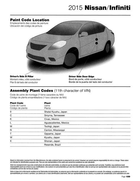 Nissan Paint Code History Paint Codes Color Charts