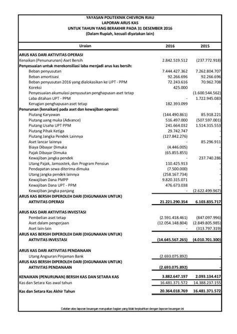 Contoh Laporan Keuangan Yayasan Sosial Excel