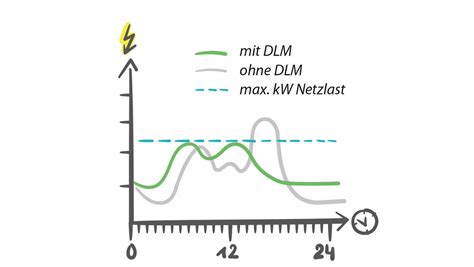 SMART CONNECT KNX E Charge II Ise Individuelle Software Und