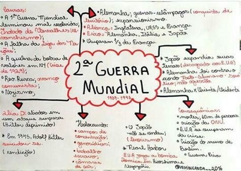 Segunda Guerra Mundial Artofit