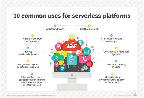 What Is Serverless Computing Definition From Techtarget